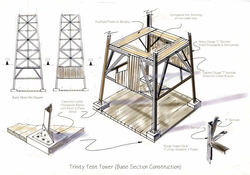 nuclear scaffold drawing